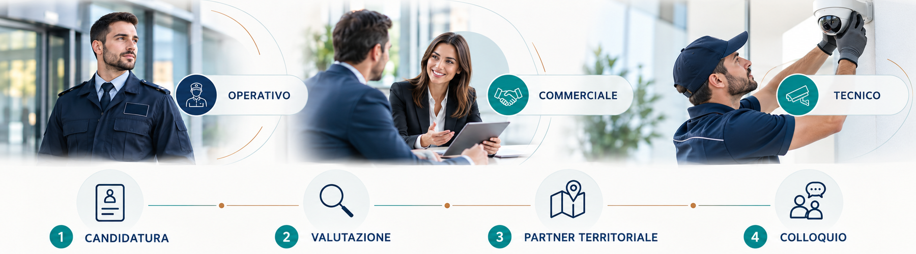 Percorso della candidatura: invio del modulo, valutazione e smistamento, contatto da parte dell'istituto di vigilanza partner della zona del candidato